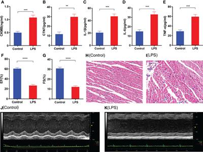 New insights of necroptosis and immune infiltration in sepsis-induced myocardial dysfunction from bioinformatics analysis through RNA-seq in mice